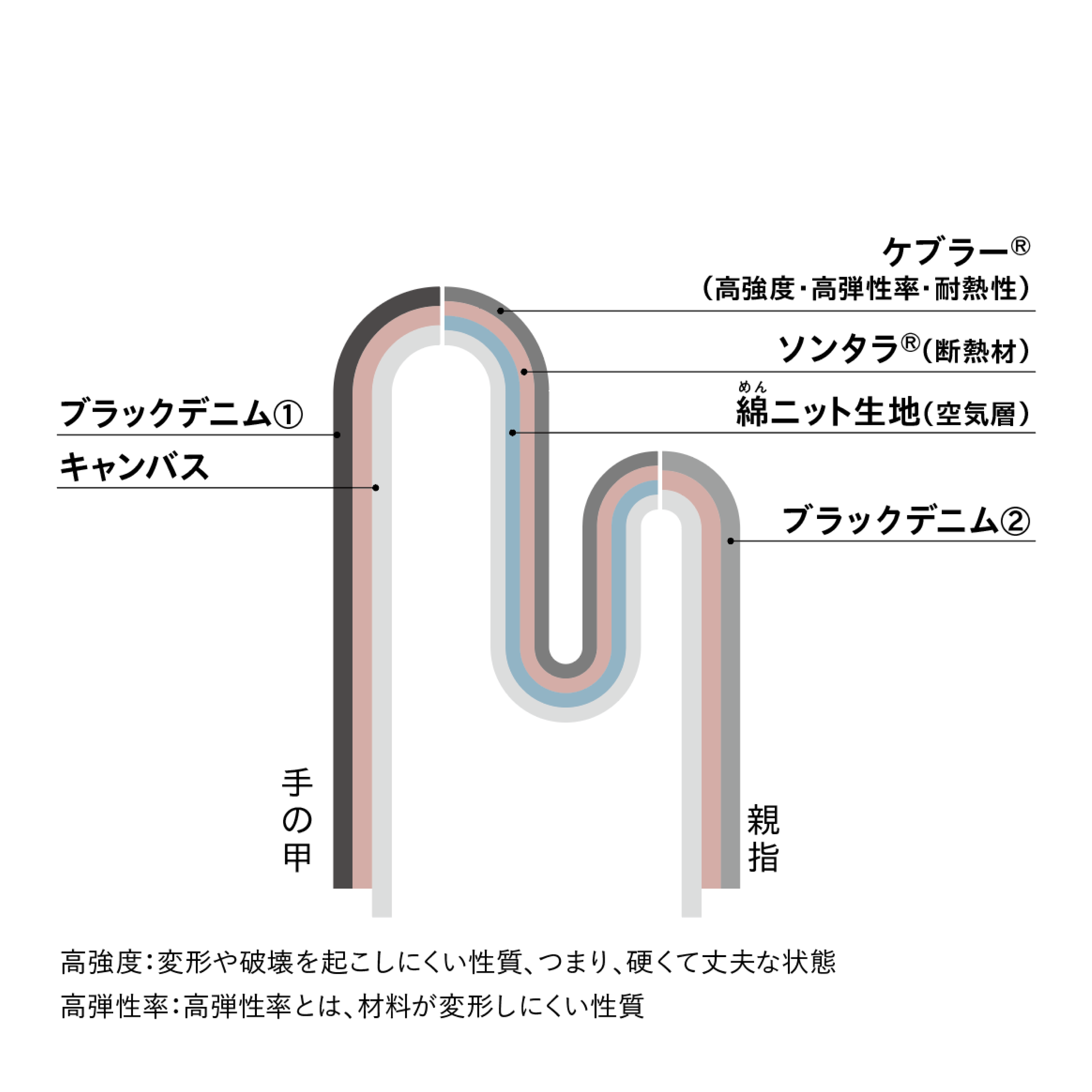 釜浅のデニムミトン（片手）