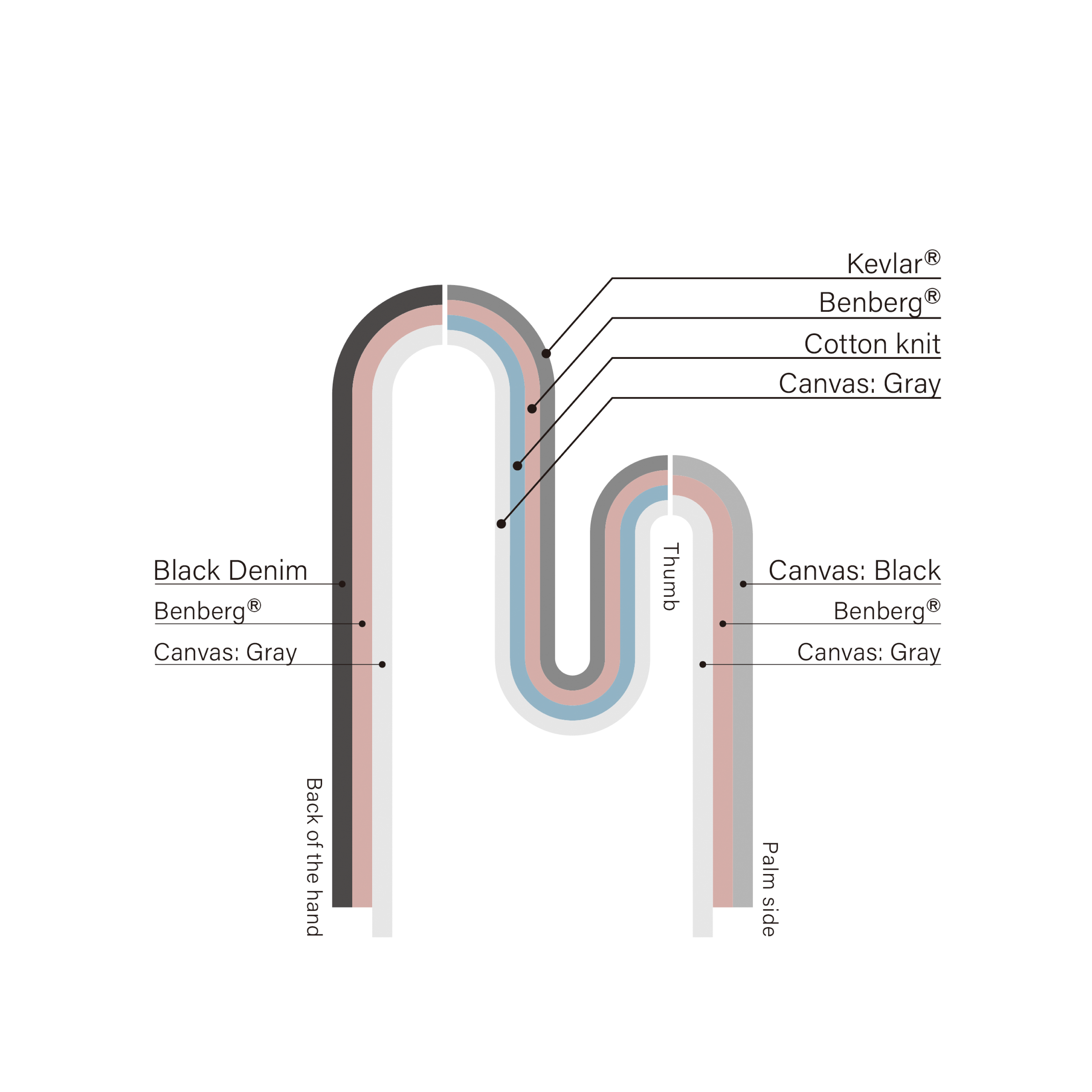 釜浅のデニムミトン（片手）